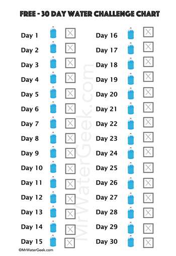 Here Is What Happens If You Do The 30 Day Water Challenge Infographic 