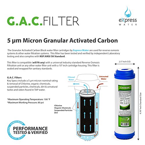The AZ Of Granular Activated Carbon For DUMMIES