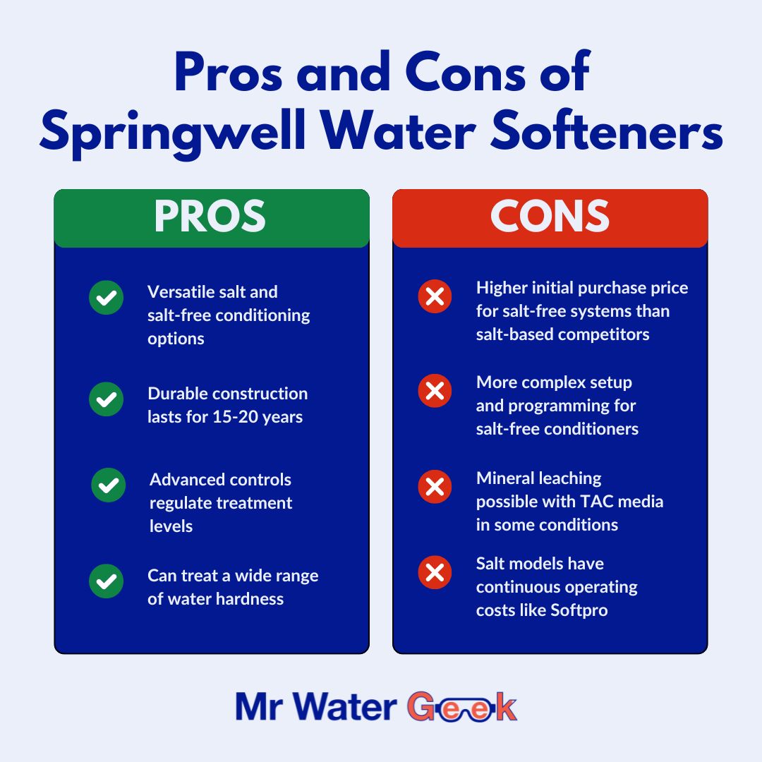 Pros and Cons of Springwell Water Softeners