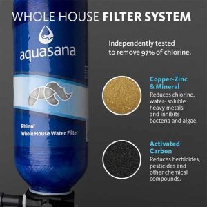 Aquasana Whole House Infographic