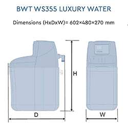 BWT Measurements