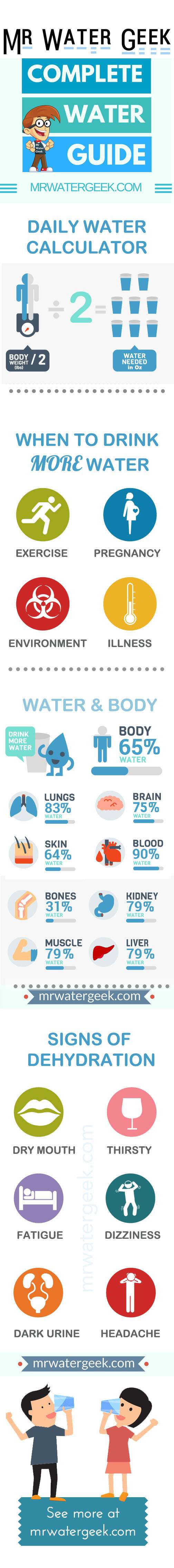 Long Form Drink More Water Infographic