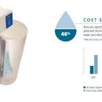 Culligan High-Efficiency (HE) Water Softener System