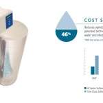 Culligan High-Efficiency (HE) Water Softener System review