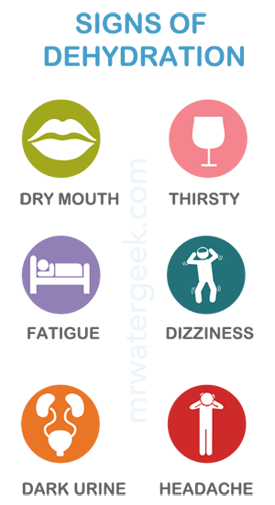 Symptoms of Dehydration