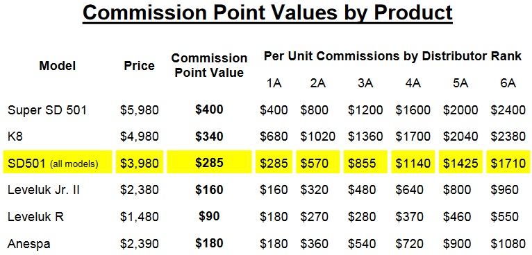 Enagic Compensation Plan