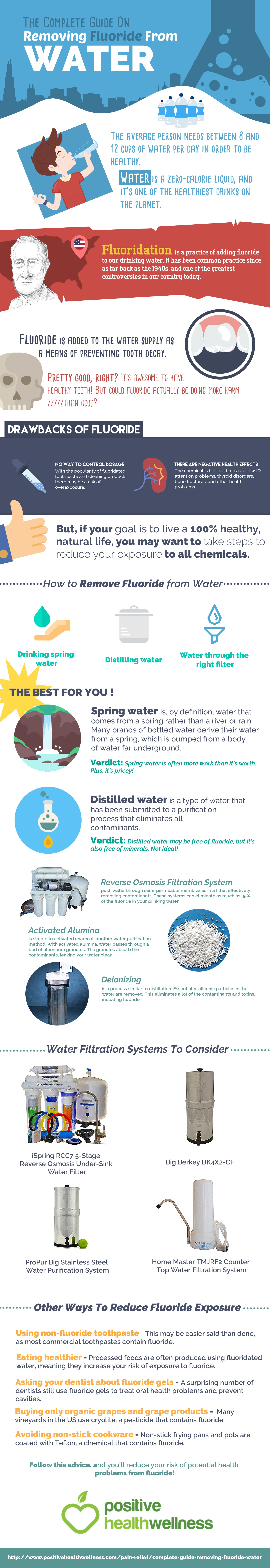The Complete Guide On Removing Fluoride From Water (Infographic)