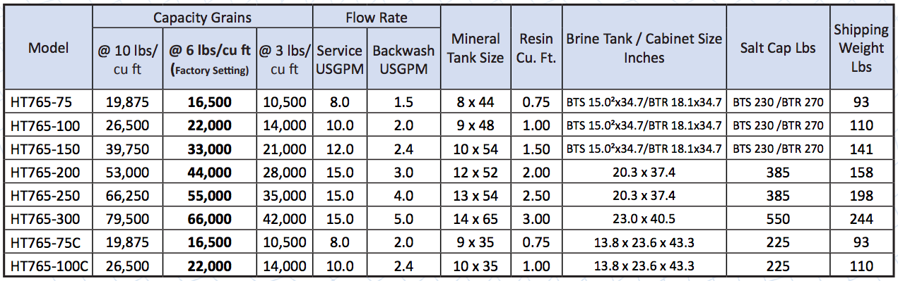 Hydrotech 765 Series Water Softener-Specification