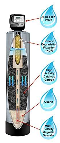 Inside A Water Softener