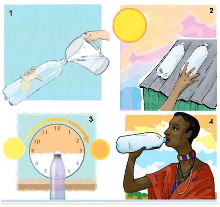 Solar Water Filter