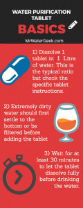 Water-Purification-Tablet-Infographic