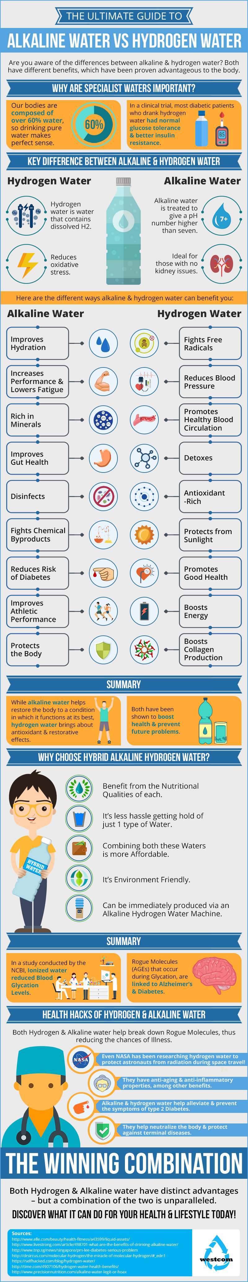 Hydrogen Water vs Alkaline Water Infographic