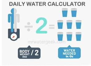 Daily Drink Water Calculator Infographic