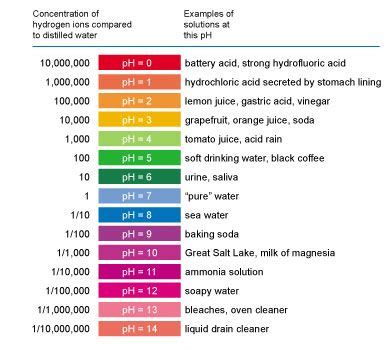 what is the ph of safe drinking water